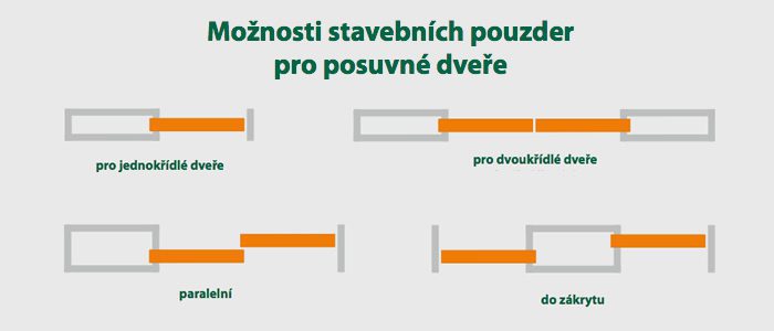posuvné dveře